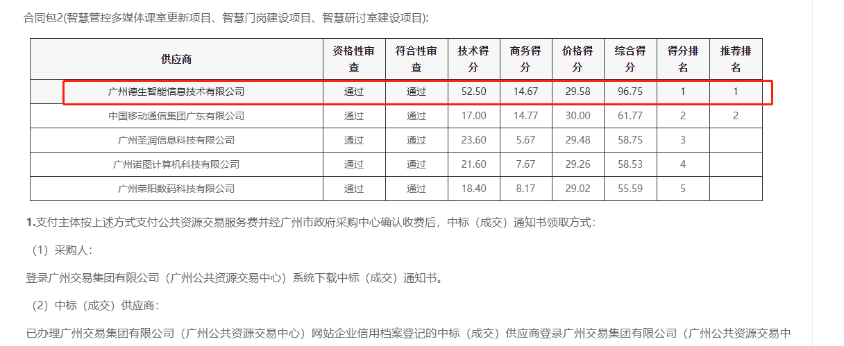 918博天堂918旗舰喜提大标！ 智慧校园一卡通，助力广州市技师学院校园信息化建设